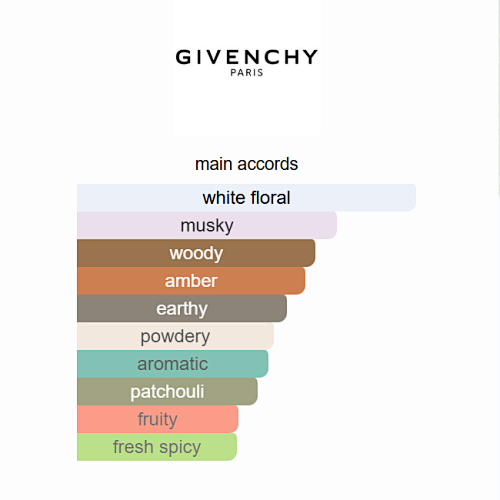 Givenchy L'Interdit Angélique Rouge Eau de Parfum (Limited Edition) | Floral Woody Musky