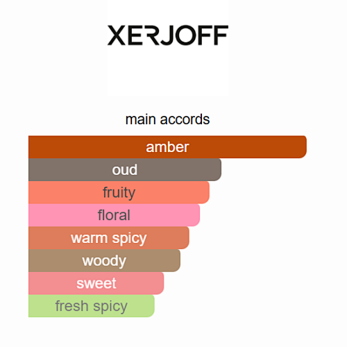 Xerjoff More Than Words Eau de Parfum (JTC Collection) - 3.4 oz / 100ml