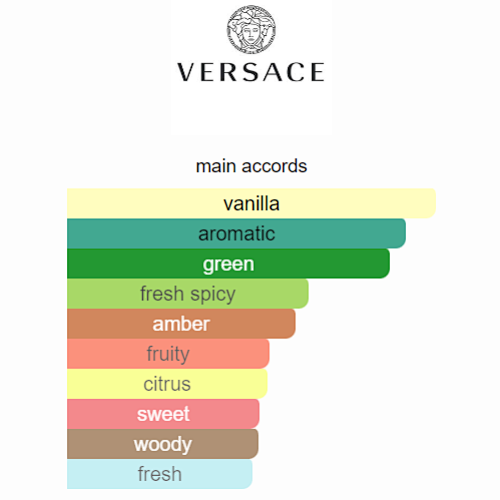 Versace Eros Eau de Toilette for Men (100ml) | Fresh Mint & Vanilla Fragrance