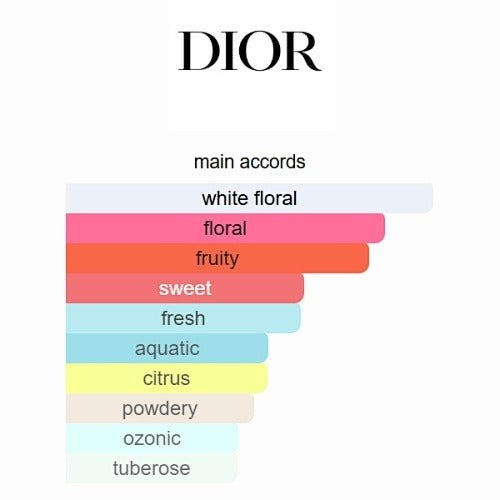 Dior J'adore Eau de Parfum (100ml) - The Essence of Luxury