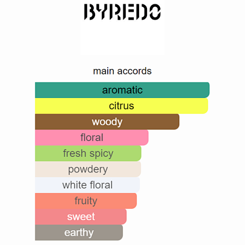 Byredo Bal d'Afrique Eau de Parfum (3.3 oz / 100ml)