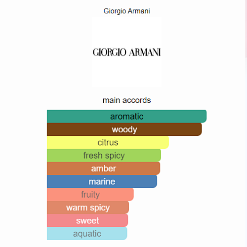 Giorgio Armani Acqua Di Giò Absolu Eau de Parfum – 75ml / 2.5 fl oz