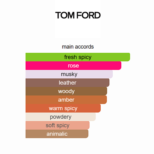 Tom Ford – Rose Exposed (Eau de Parfum) 100ml