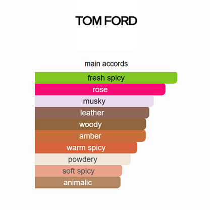 Tom Ford – Rose Exposed (Eau de Parfum) 100ml