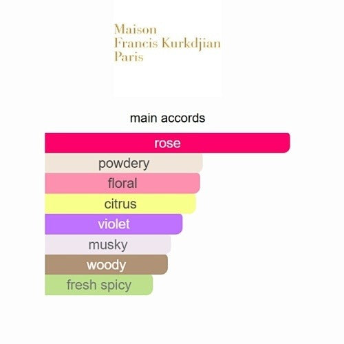 Maison Francis Kurkdjian – À la rose (Eau de Parfum) 70ml