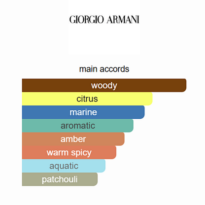 Giorgio Armani Acqua Di Giò Absolu Instinct Eau de Parfum – 75ml / 2.5 fl oz