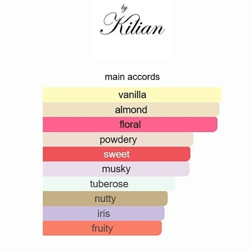 Kilian Paris - Rolling in Love Eau de Parfum (50ml)