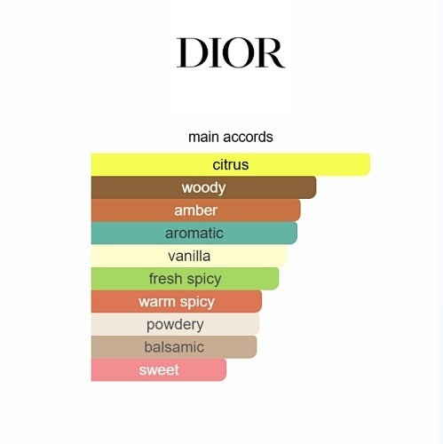 Dior Sauvage Parfum (100ml) – The Highly Concentrated Interpretation