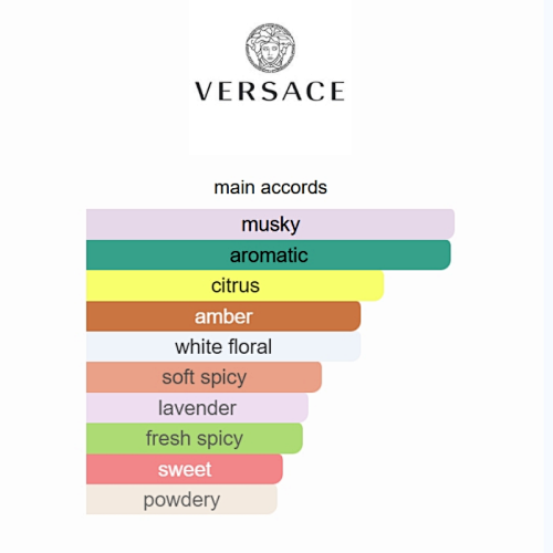 Versace Man Eau Fraîche Extrême Eau de Parfum (100ml) | New 2025 Intense Release