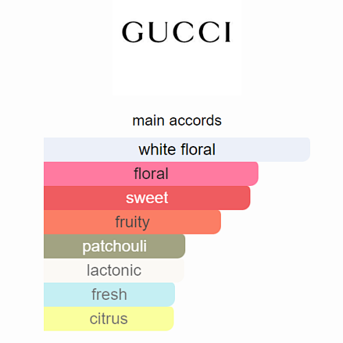 Gucci Flora Gorgeous Gardenia Eau de Parfum - 100ml (3.3 fl. oz.)