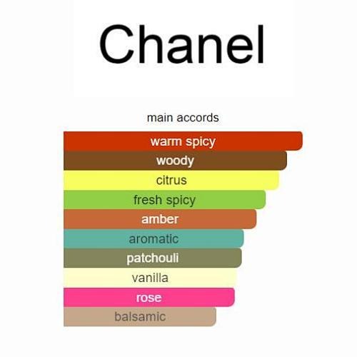 Chanel Coco Noir Eau de Parfum Spray for Women - 100ml (3.4 fl. oz.)