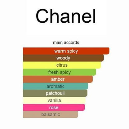 Chanel Coco Noir Eau de Parfum Spray for Women - 100ml (3.4 fl. oz.)