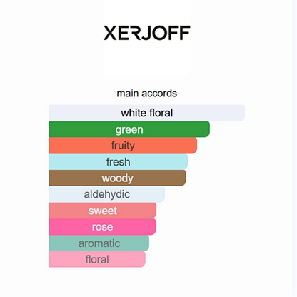 Xerjoff Accento Overdose Eau de Parfum (V Collection) - 3.4 oz / 100ml
