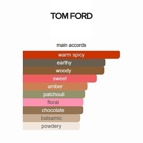 Tom Ford – Black Orchid (Eau de Parfum) 100ml