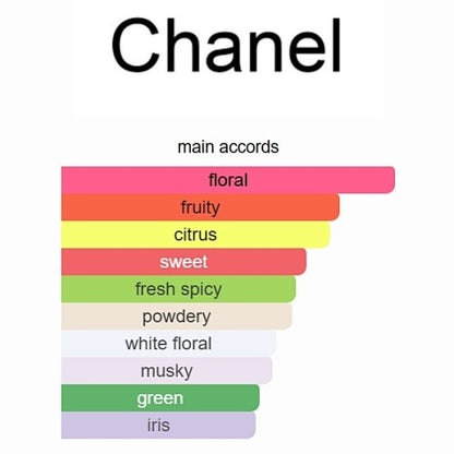 Chanel Chance Eau Tendre Eau de Toilette (100ml / 3.4 fl. oz.)