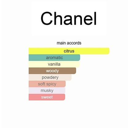 Chanel Allure Homme Édition Blanche – Eau de Parfum