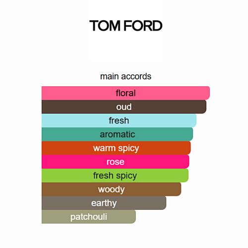 Tom Ford – Oud Voyager (Eau de Parfum) 100ml