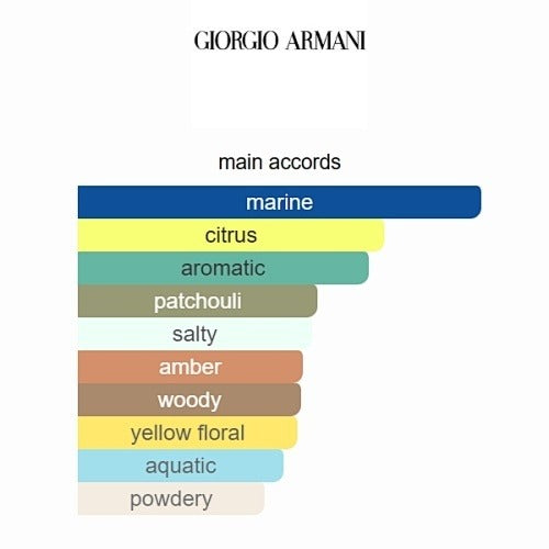 Giorgio Armani Acqua di Giò Profondo Eau de Parfum for Men