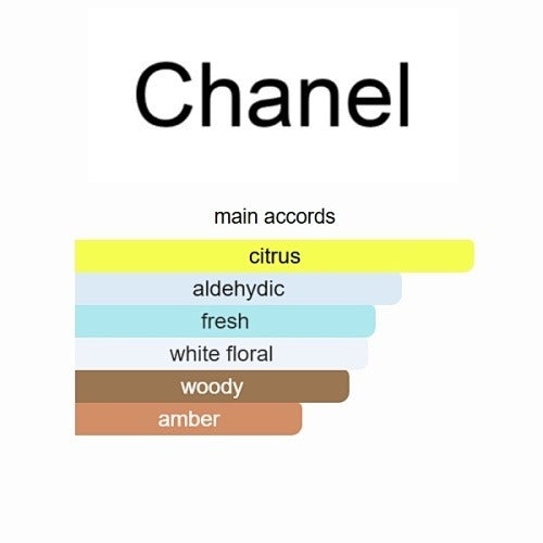 Chanel Chance Eau Fraîche Eau de Parfum – 100ml / 3.4 fl. oz.