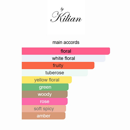 Kilian Rolling in Love Eau de Parfum (50ml)
