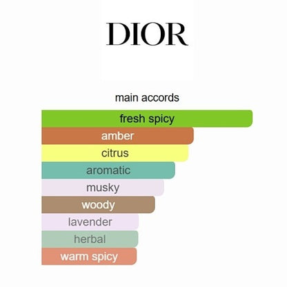 Dior Sauvage Eau de Parfum (100ml) - The Scent of Wild Refinement