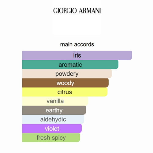 Giorgio Armani Code Parfum – 2.5 oz / 75ml