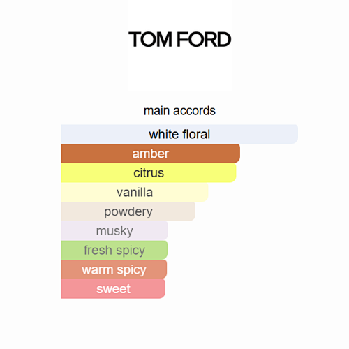 Tom Ford – Soleil Neige (Eau de Parfum) 100ml