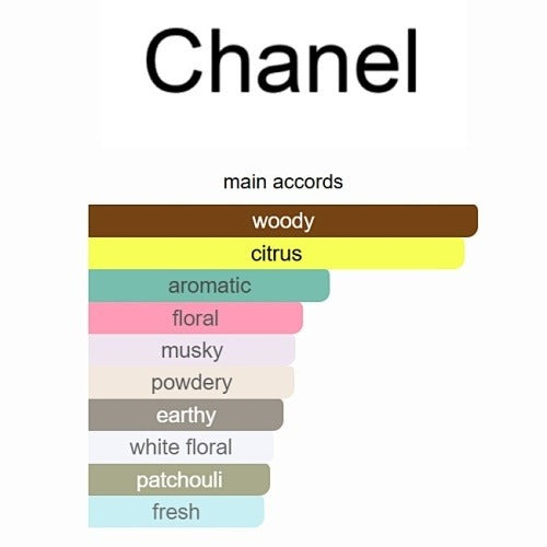 Chanel Chance Eau Fraîche – Eau de Toilette