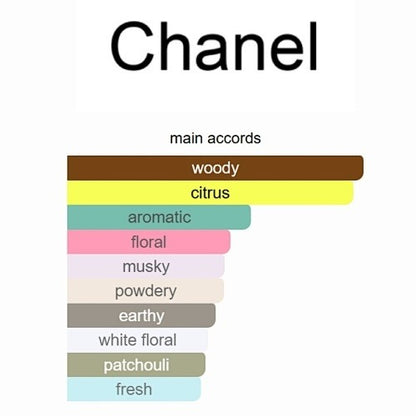 Chanel Chance Eau Fraîche – Eau de Toilette