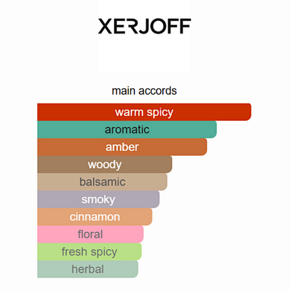 Xerjoff 1861 Zefiro Eau de Parfum - 3.4 oz / 100ml