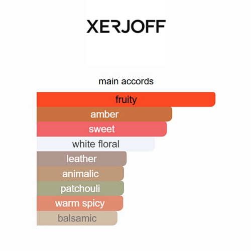 Xerjoff Muse Eau de Parfum (V Collection) - 3.4 oz / 100ml
