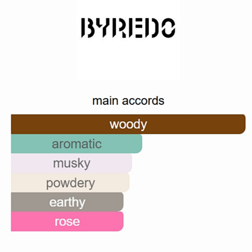 Byredo Super Cedar Eau de Parfum (3.4 oz / 100ml)