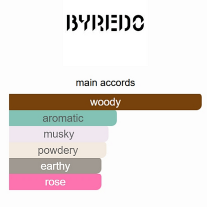 Byredo Super Cedar Eau de Parfum (3.4 oz / 100ml)