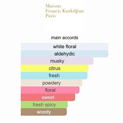 Maison Francis Kurkdjian – 724 (Eau de Parfum) 70ml