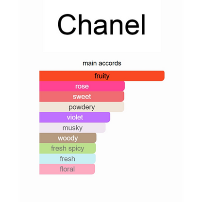 Chanel Chance Eau Splendide Eau de Parfum - 100ml (3.4 fl. oz.)