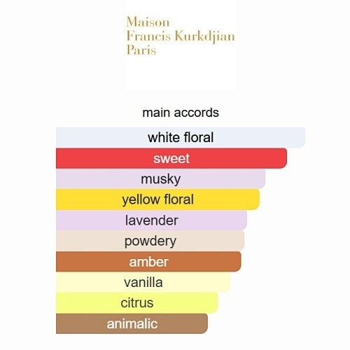 Maison Francis Kurkdjian – APOM Femme (Eau de Parfum) 70ml