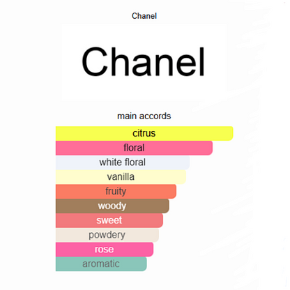 Chanel Allure Eau de Parfum for Women (35ml / 1.2 fl. oz.)