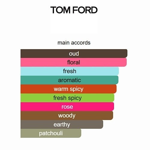 Tom Ford – Rose Prick (Eau de Parfum) 100ml