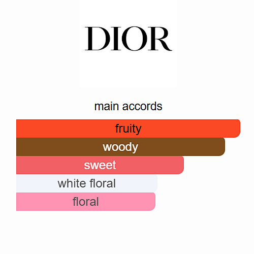 Miss Dior Essence - Eau de Parfum (100ml)