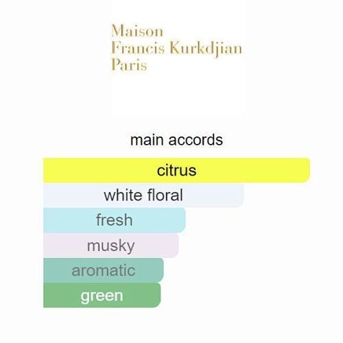 Maison Francis Kurkdjian – Aqua Universalis (Eau de Toilette) 70ml