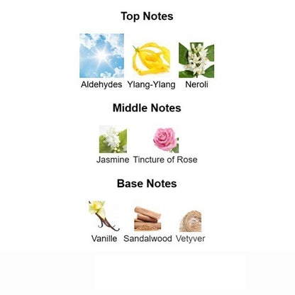 Chanel No. 5 Eau de Parfum for Women – 100ml / 3.4 fl. oz.
