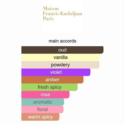 Maison Francis Kurkdjian – OUD Extrait de Parfum 70ml
