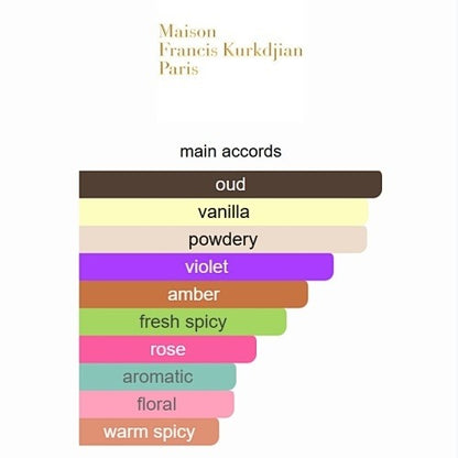 Maison Francis Kurkdjian – OUD Extrait de Parfum 70ml