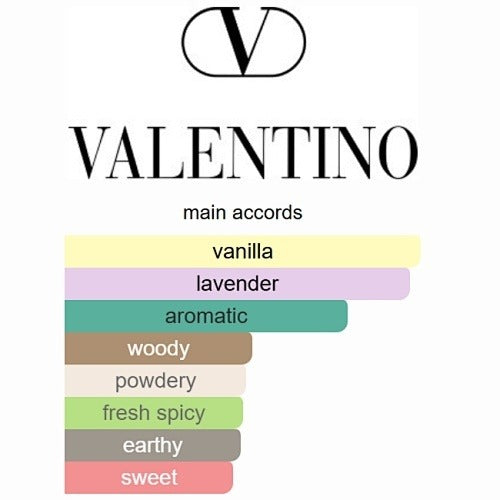 Valentino Uomo Born In Roma Intense Eau de Parfum (100ml)