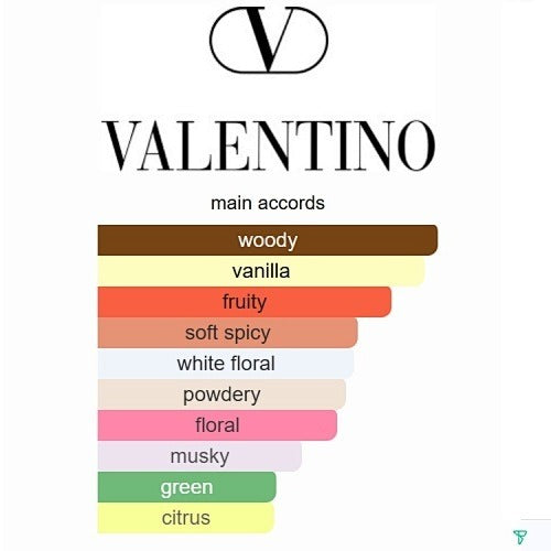Valentino Donna Born in Roma Eau de Parfum - 100ml