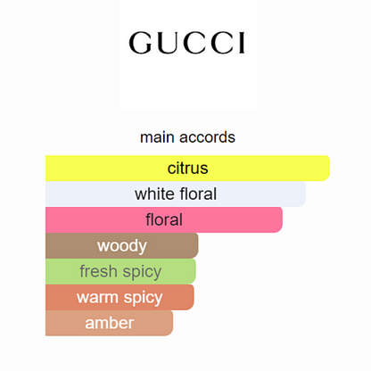 Gucci Flora Gorgeous Jasmine Eau de Parfum - 100ml (3.3 fl. oz.)