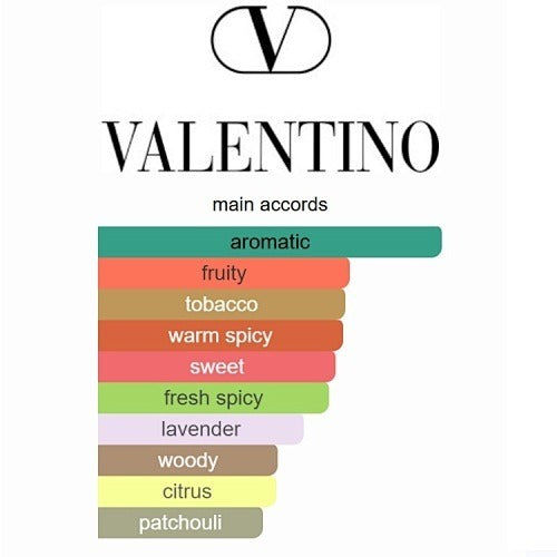 Valentino Uomo Born in Roma Coral Fantasy Eau de Toilette - 100ml