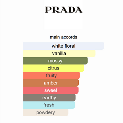 Prada Paradoxe Intense Eau de Parfum