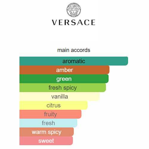 Versace Eros Parfum for Men (100ml) | The Ultimate Intense Signature
